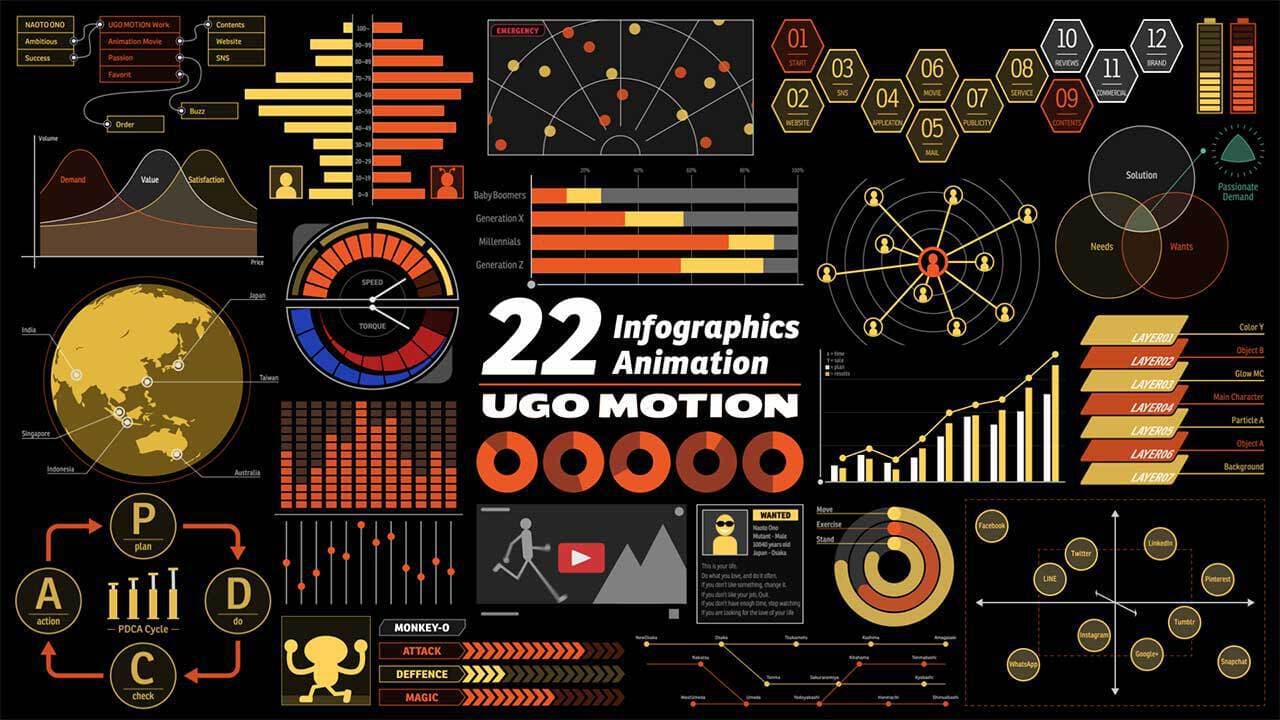 22 Infographics Animation / ウゴモーション / モーショングラフィックス企画制作 紹介画像その1