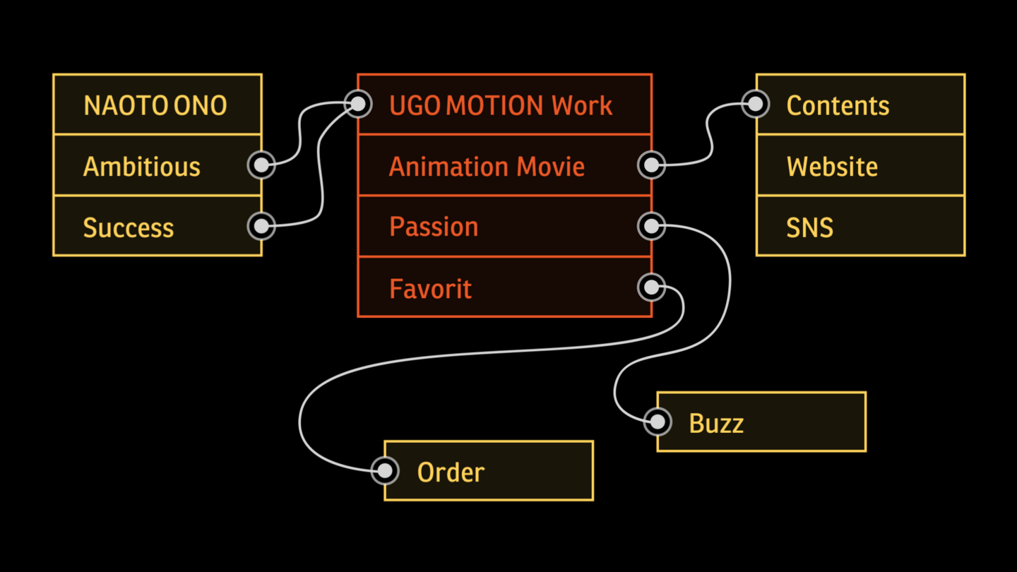 22 Infographics Animation / ウゴモーション / モーショングラフィックス企画制作 紹介画像その2