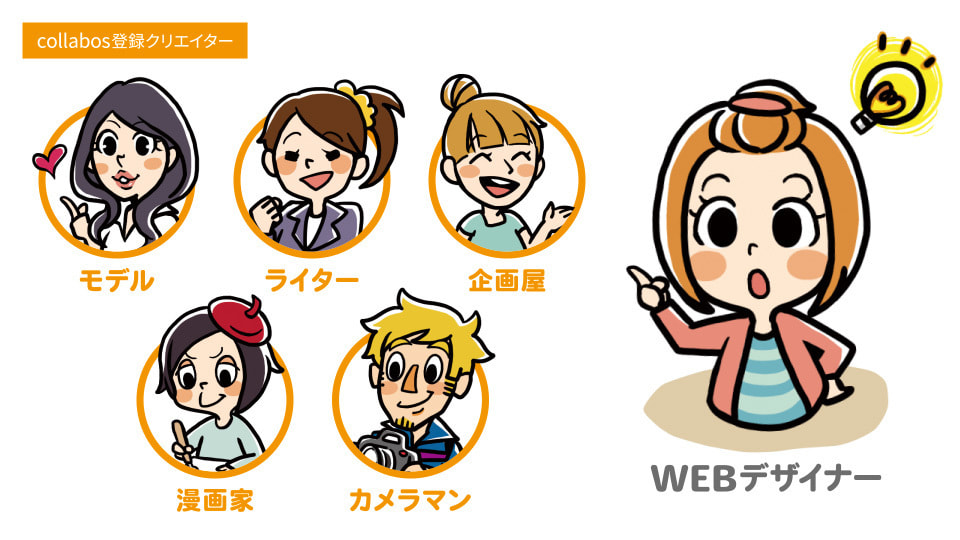 協業支援サービス Collabos 紹介動画 01 / ウゴモーション / モーショングラフィックス企画制作 紹介画像その6