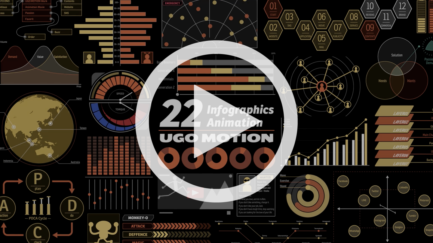 22 Infographics Animationの動画再生ページへのリンクバナー