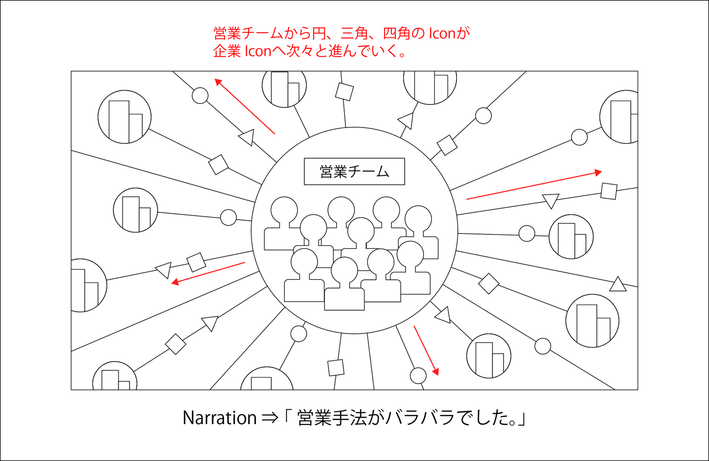 Musubu PVの絵コンテ画像 01