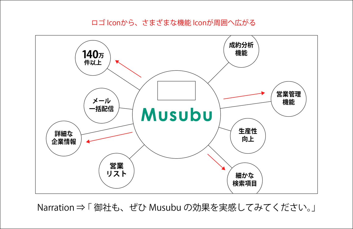 Musubu PVの絵コンテ画像 06