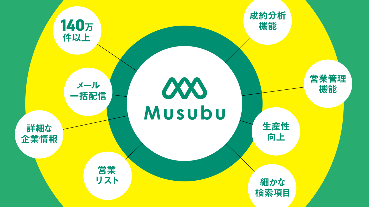 Musubu PVのとある場面の画像 03